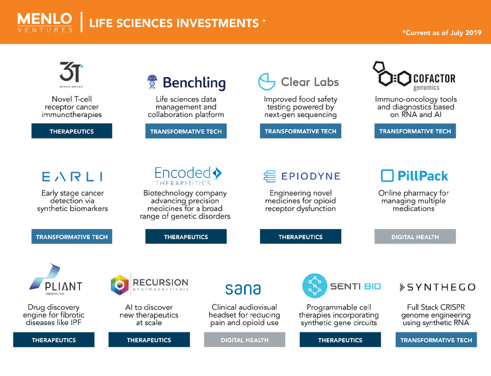 Menlo_Ventures_life_science_investments.png