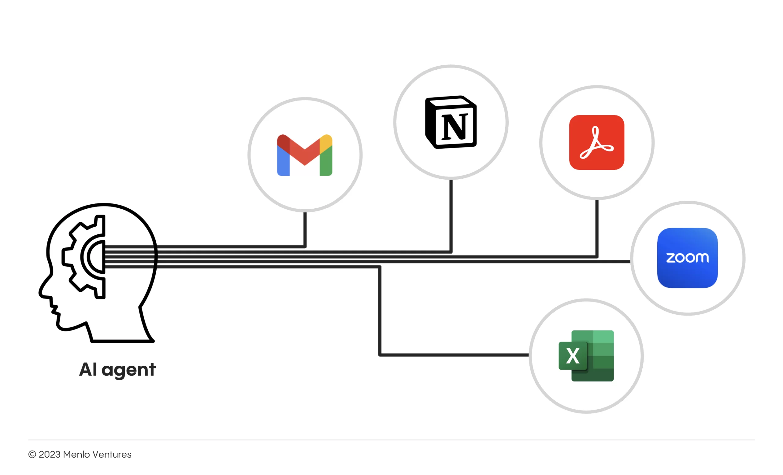 Graphic depicting an AI agent