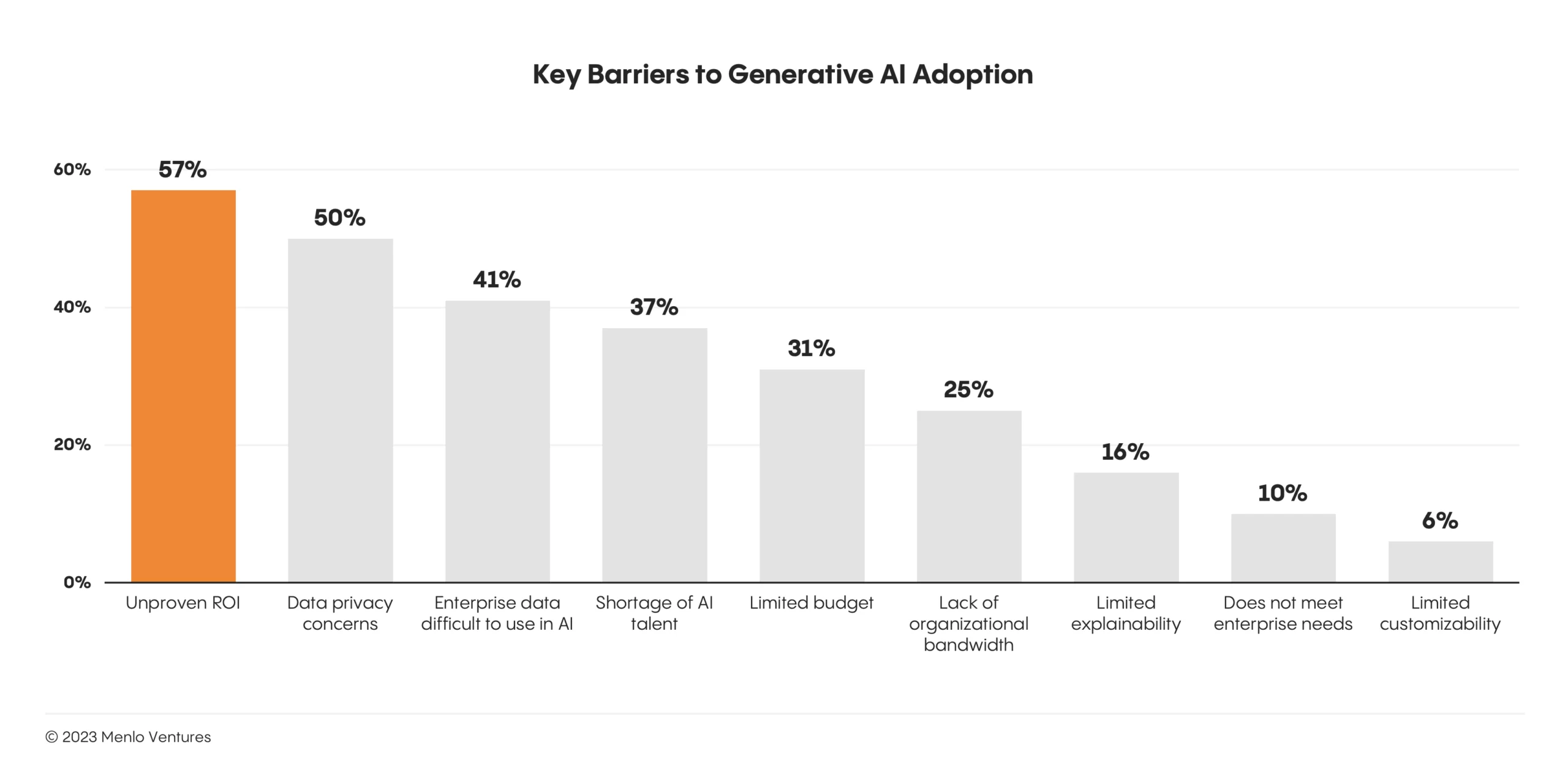 Gong Introduces Proprietary Generative AI Models Built for Revenue Teams