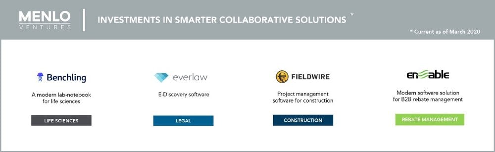 Menlo_Ventures_investments_smart_solutions.jpeg