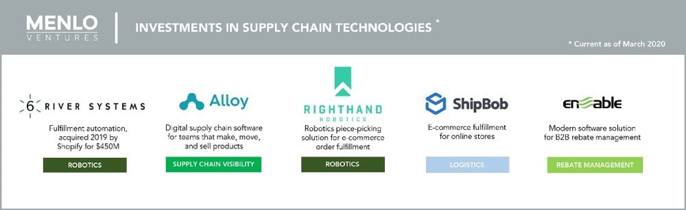 Menlo_Ventures_investments_supply_chain_technology.jpeg