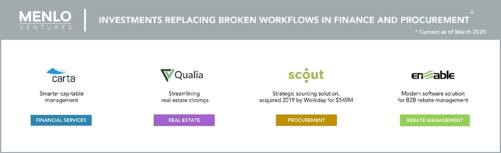 Menlo_Ventures_investments_workflows_finance&procurement.jpeg