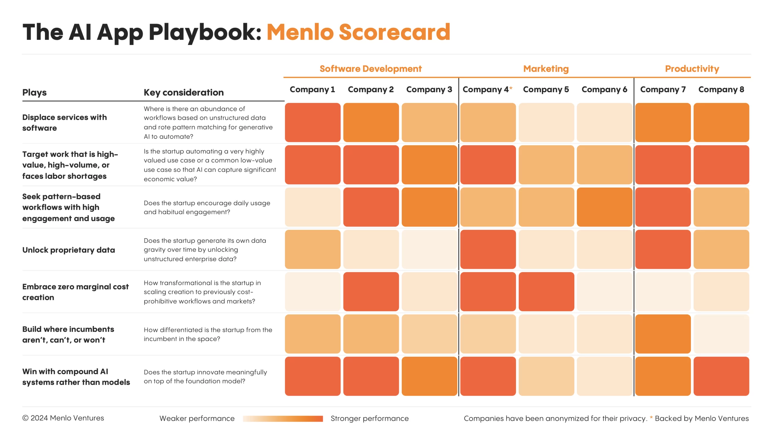 AI App Playbook: Menlo Scorecard