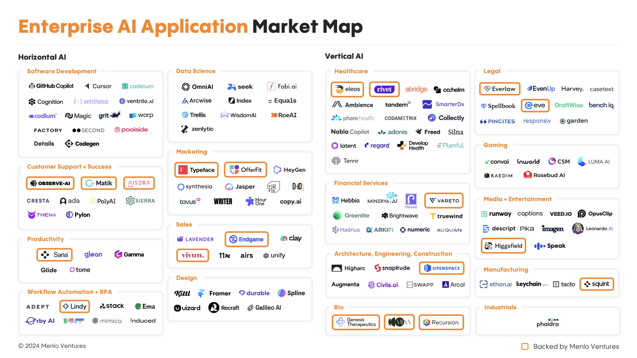 Enterprise AI Application Market Map