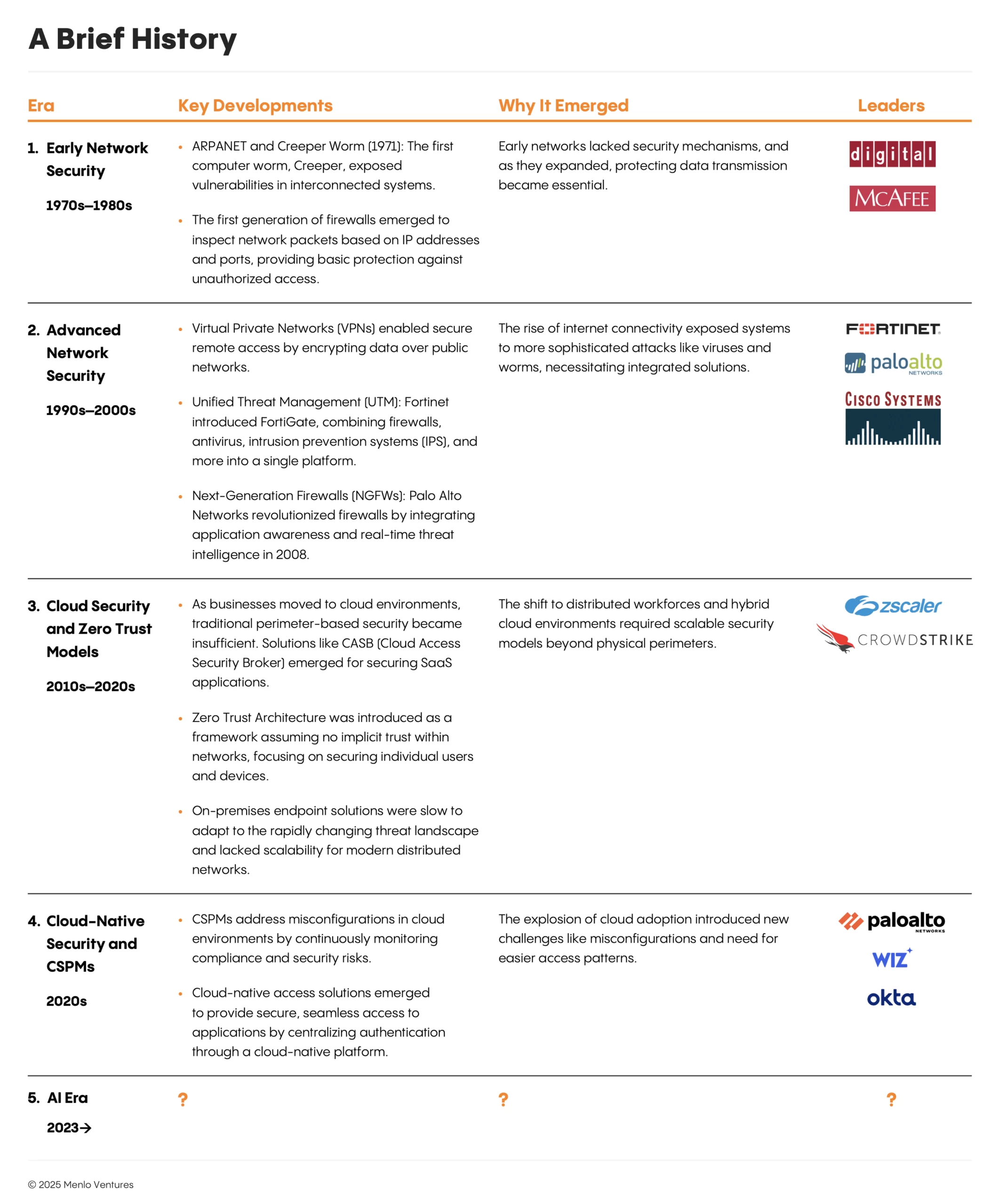 A brief history of cybersecurity