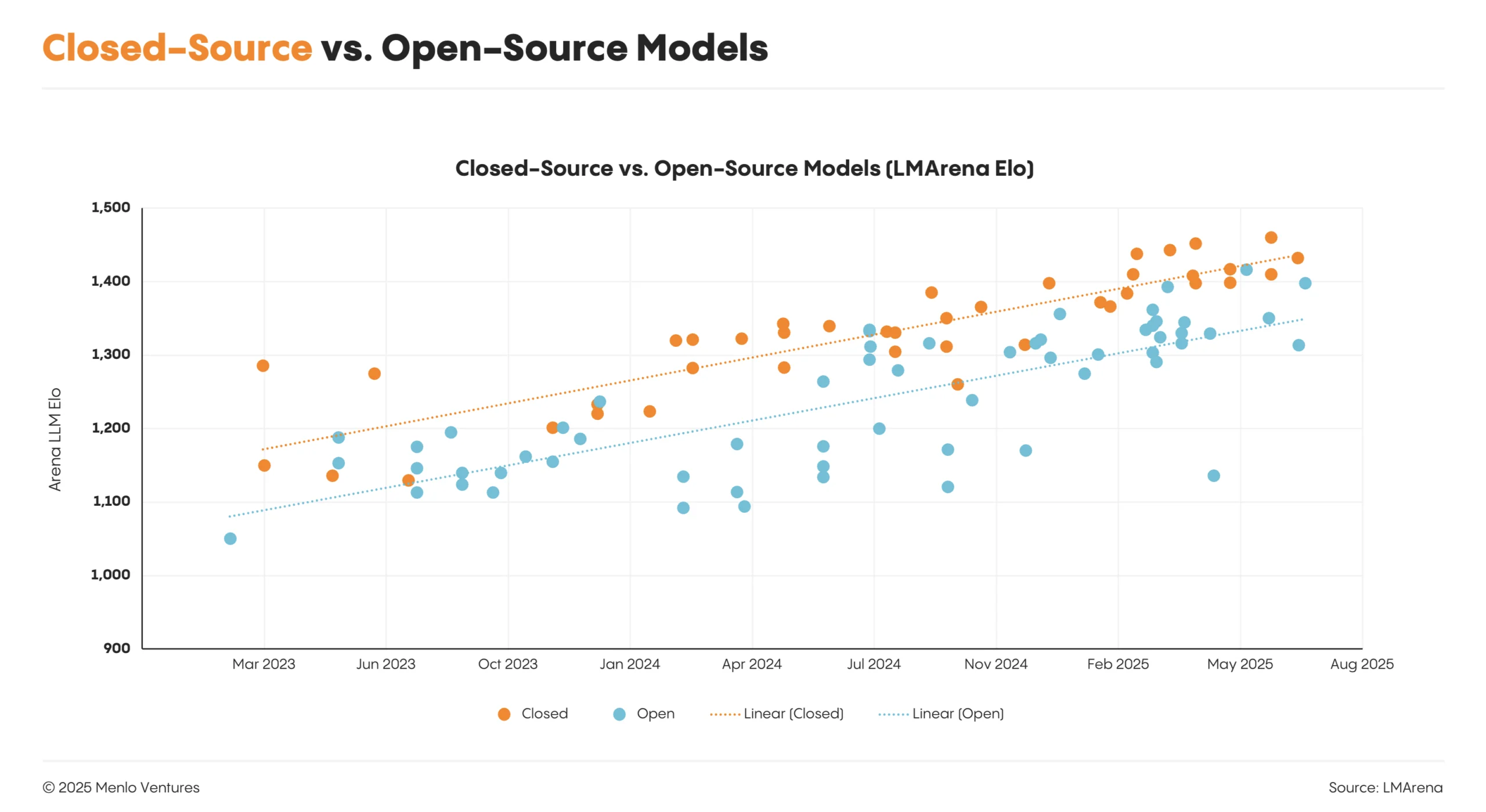 Closed-source vs. open-source models