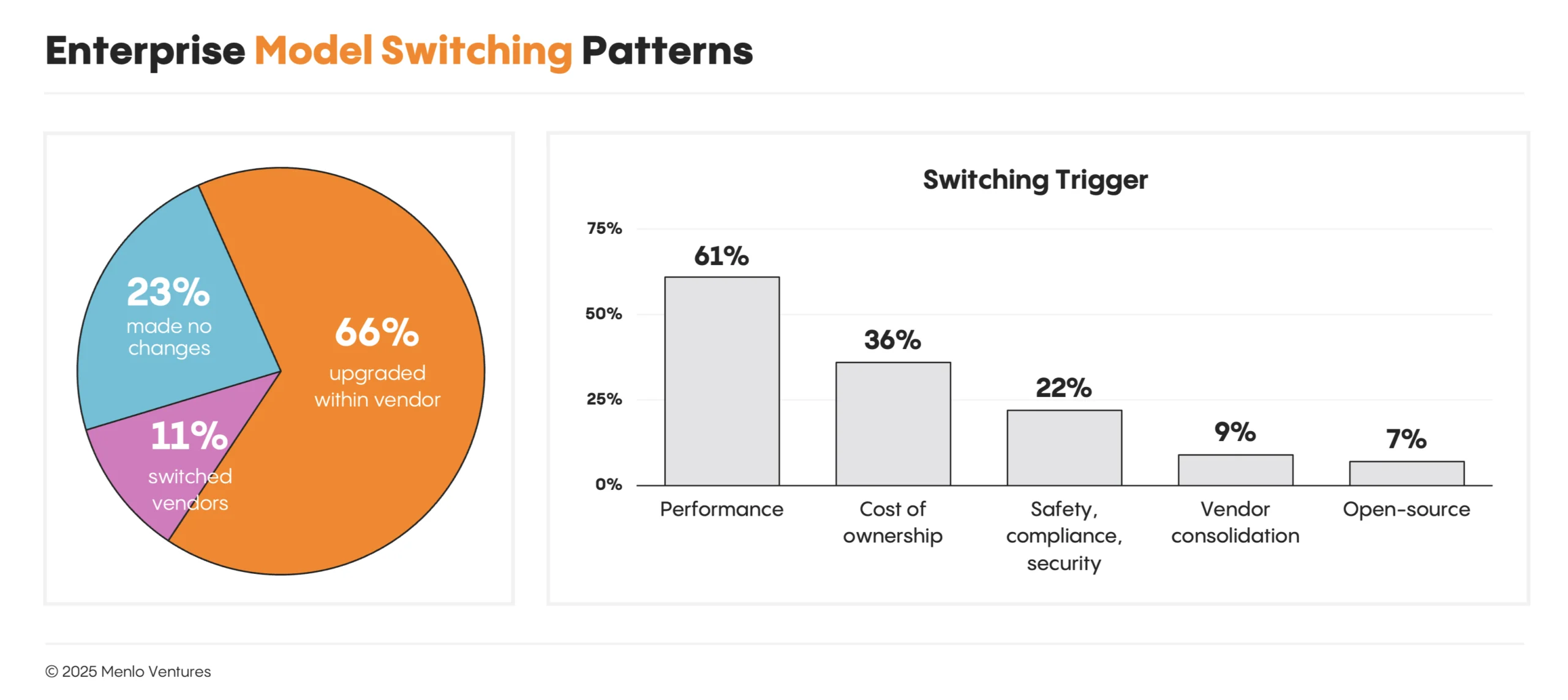 Enterprise model switching patterns