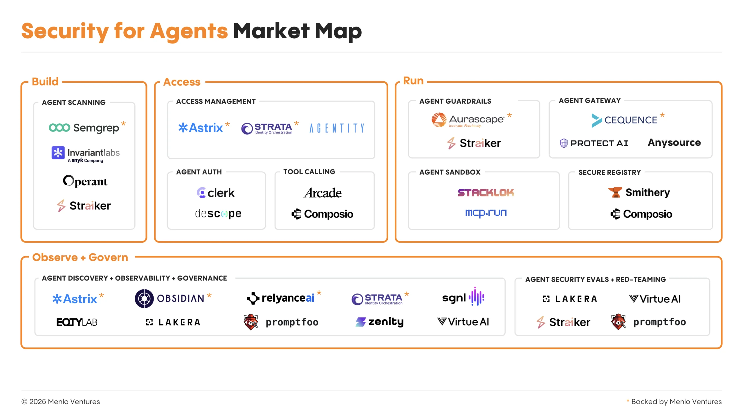 Security for Agents Market Map
