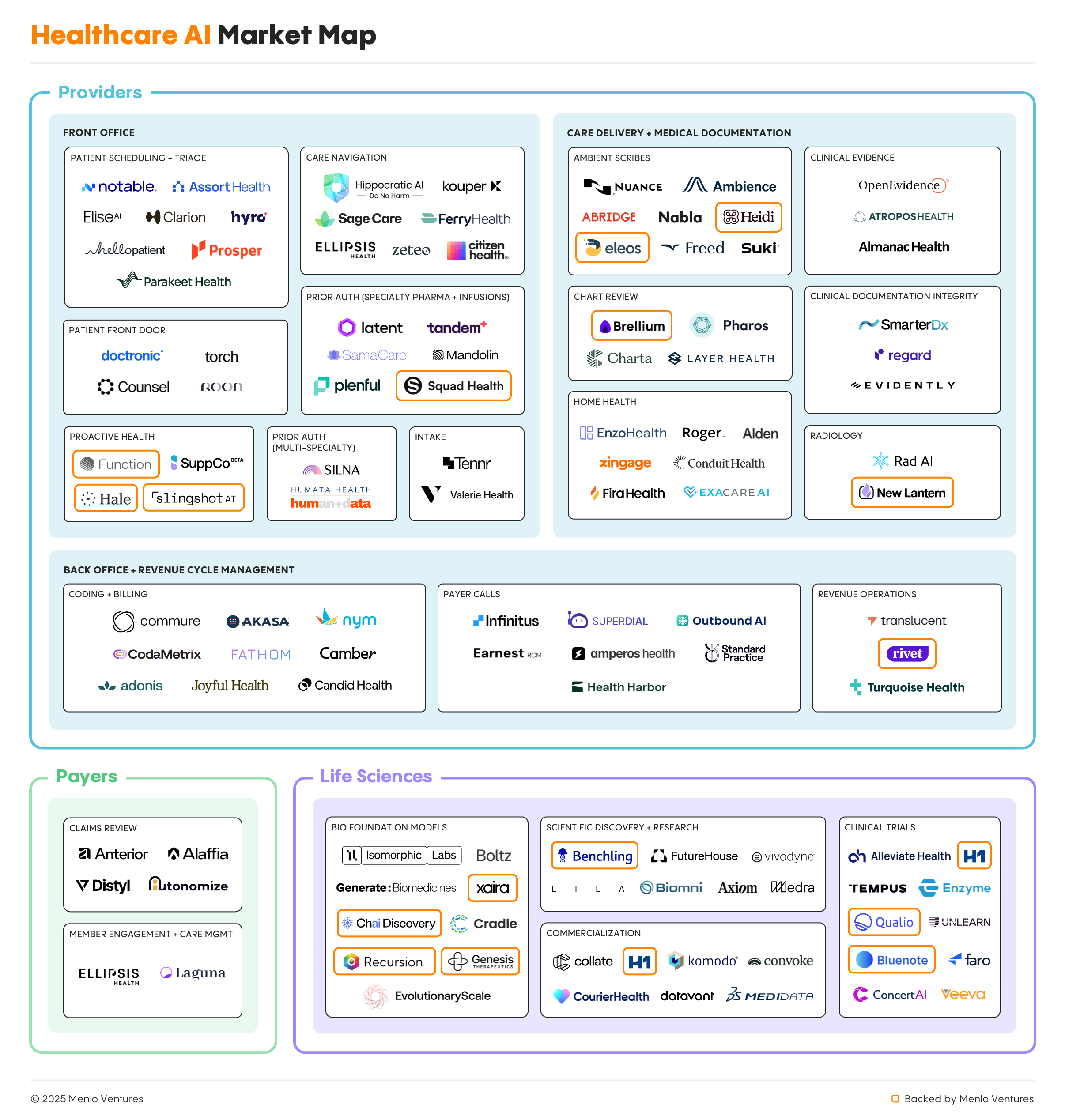 Healthcare AI market map, updated as of 10/28/2025