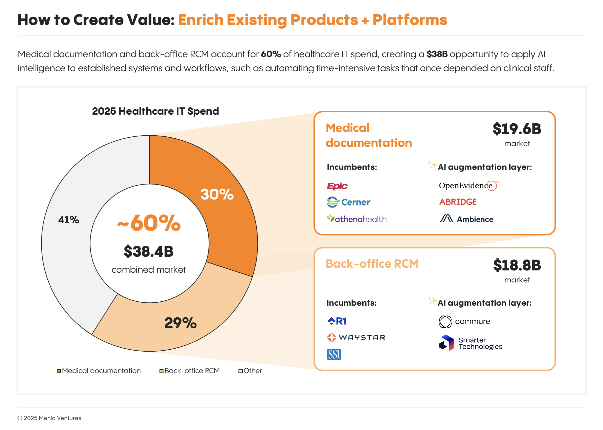 How AI is creating value in healthcare