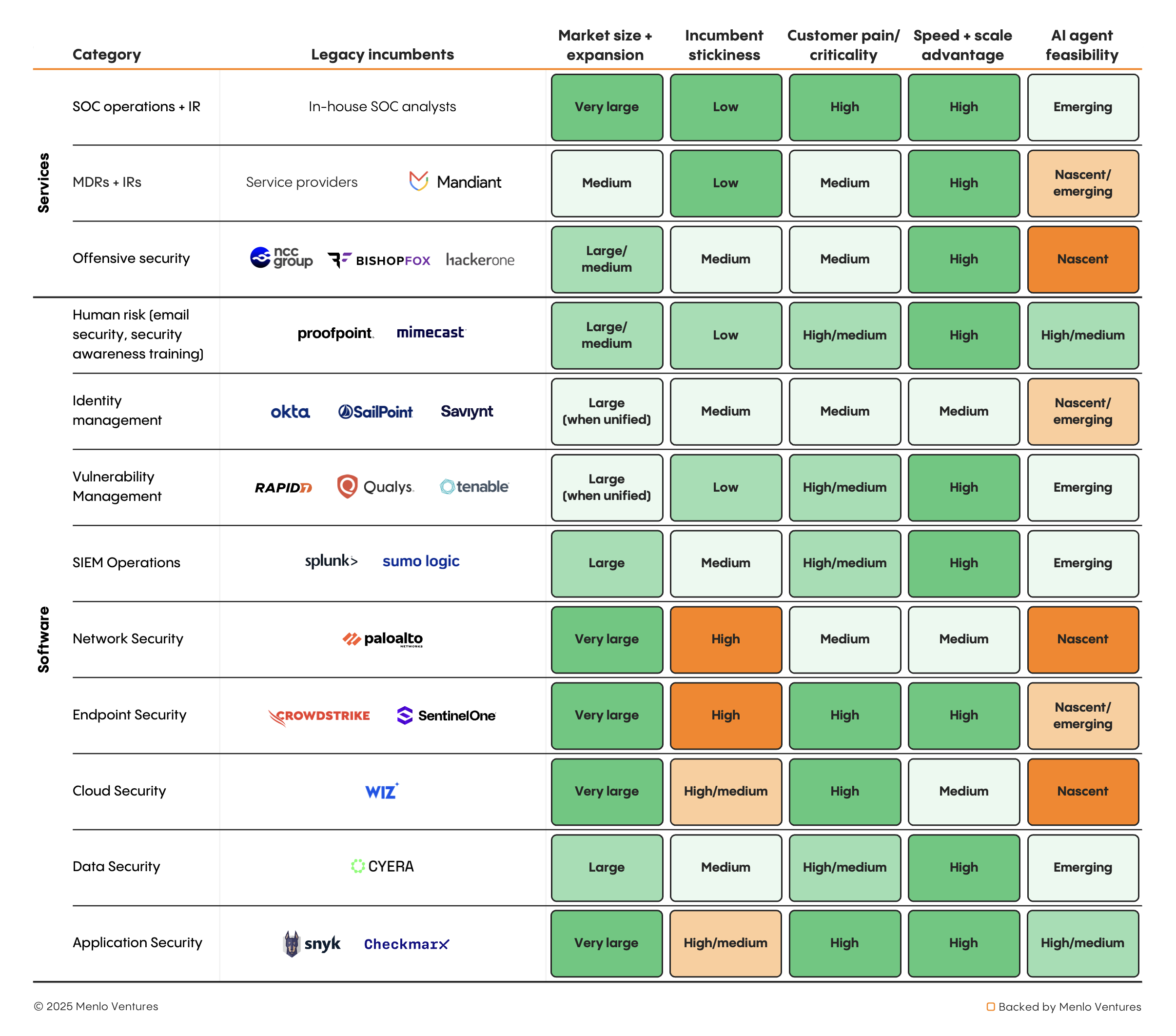 AI agents for security: market opportunity
