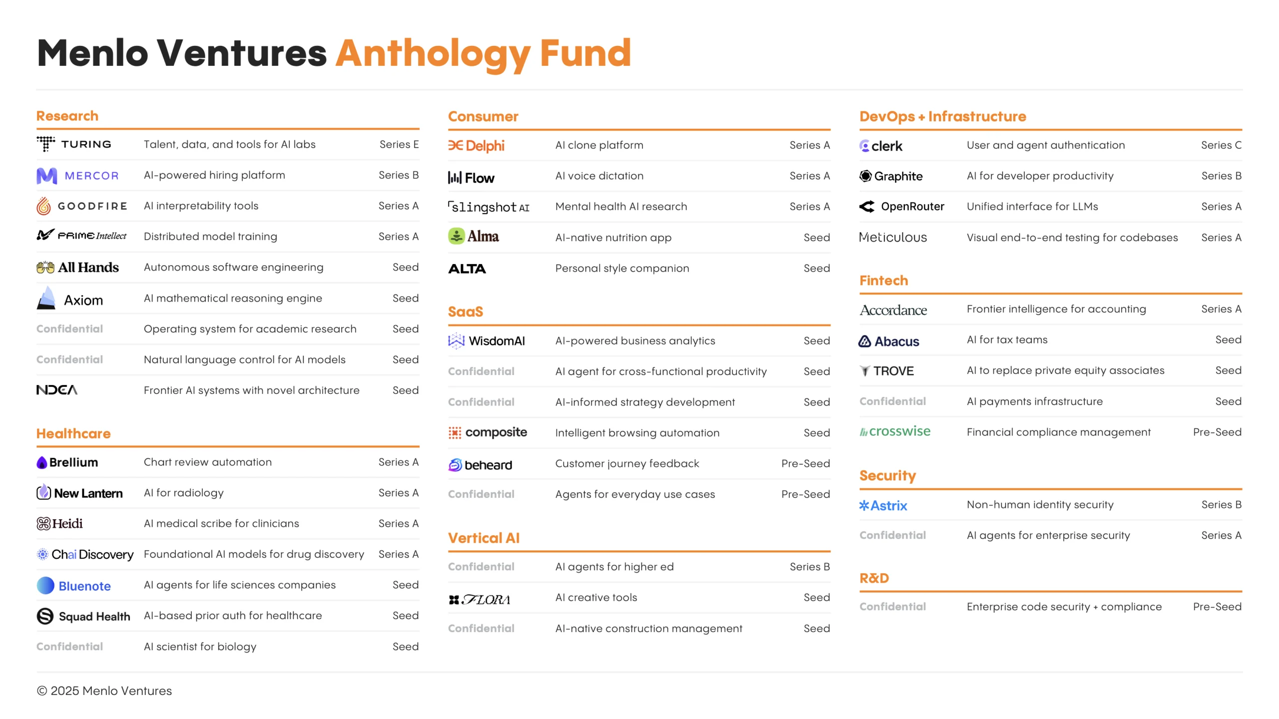 Q3 2025 Anthology Fund portfolio