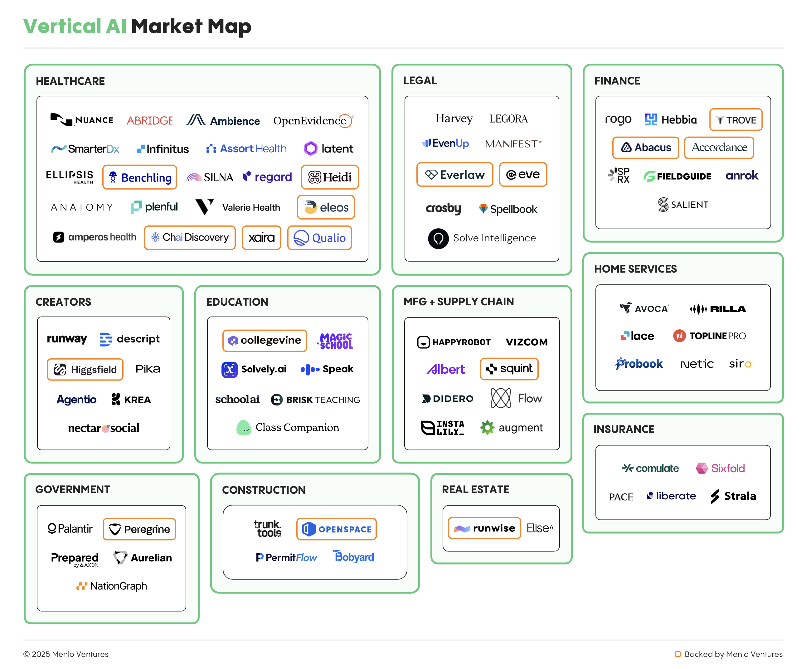 Menlo Ventures’ vertical AI market map