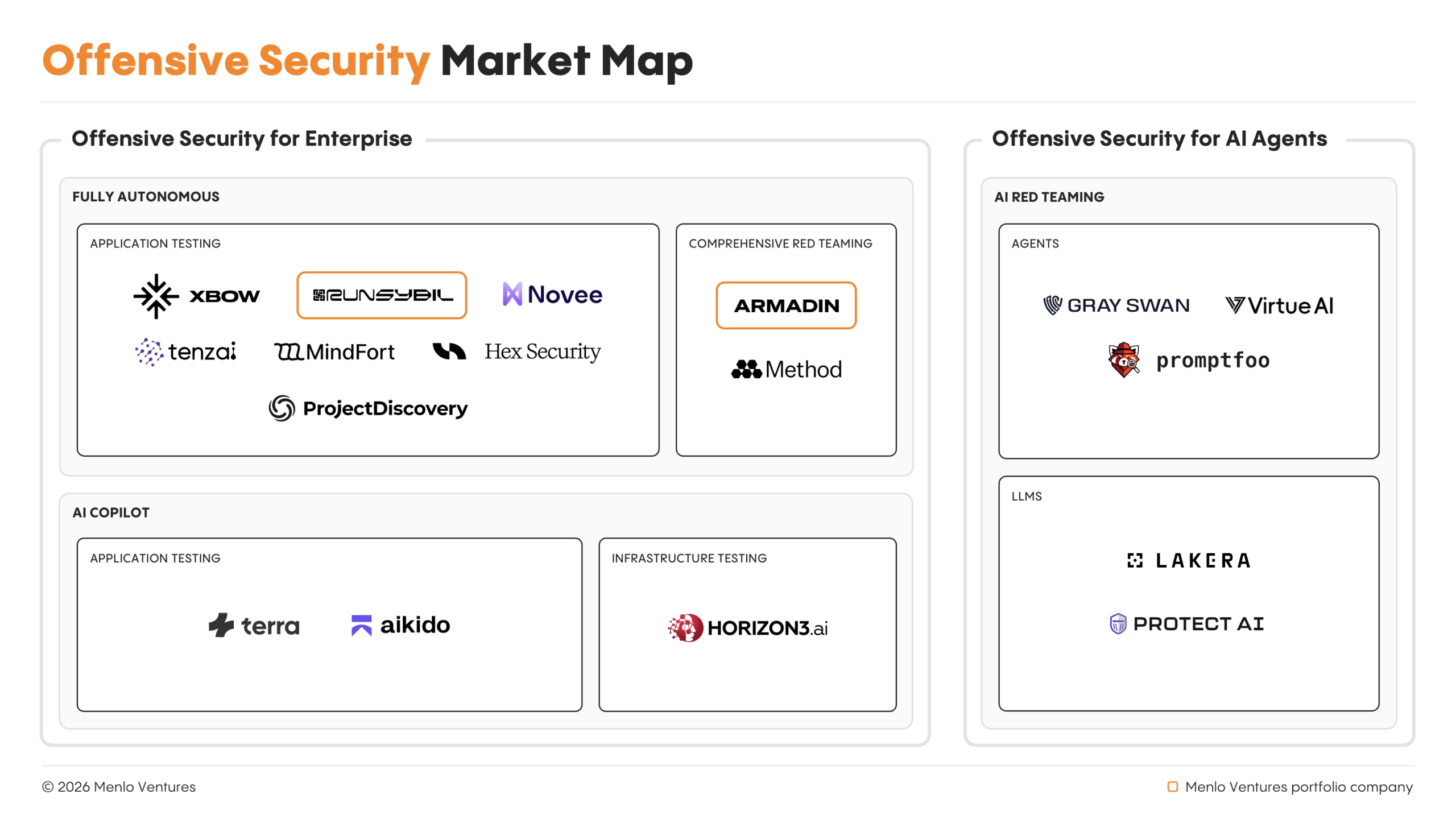 Offensive security market map