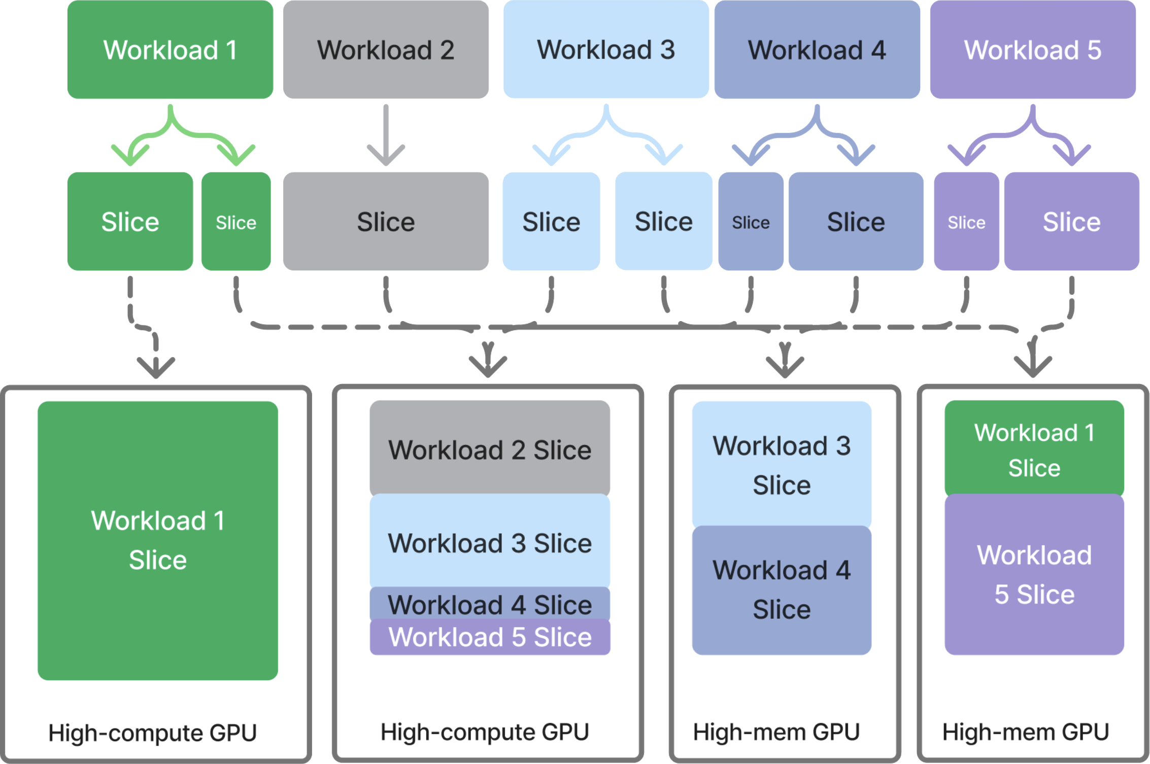 Gimlet Labs orchestration graphic