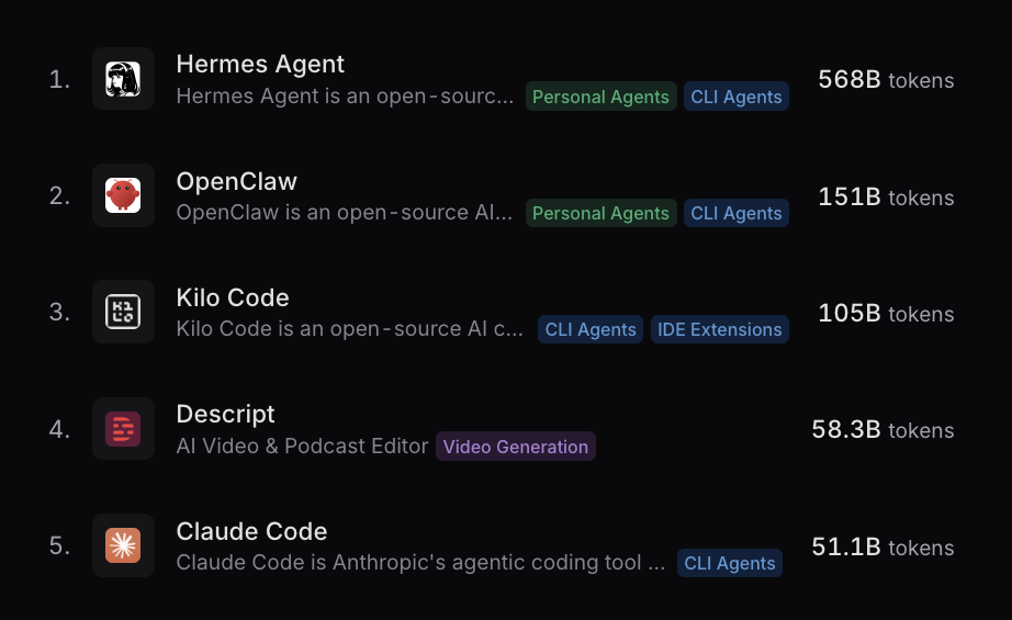 Apps built on OpenRouter