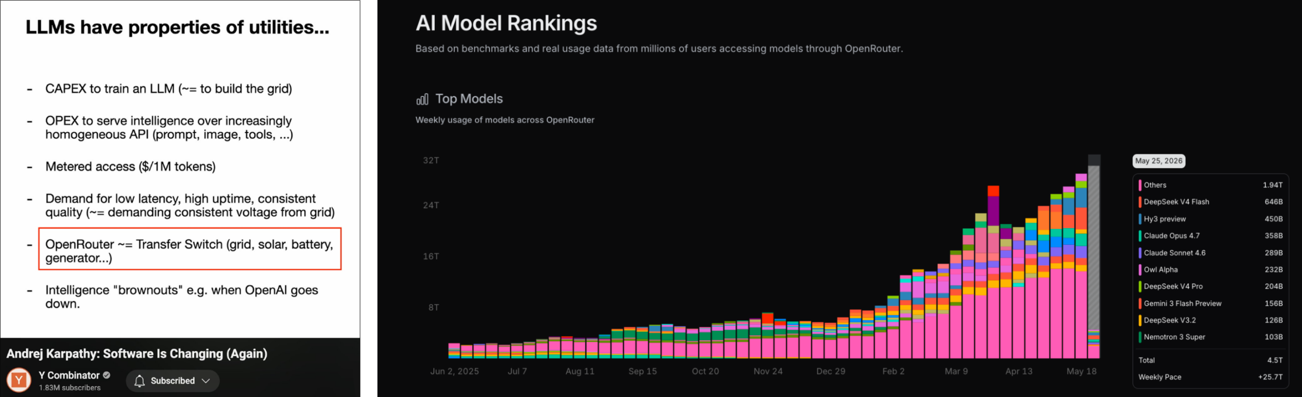 OpenRouter AI model rankings