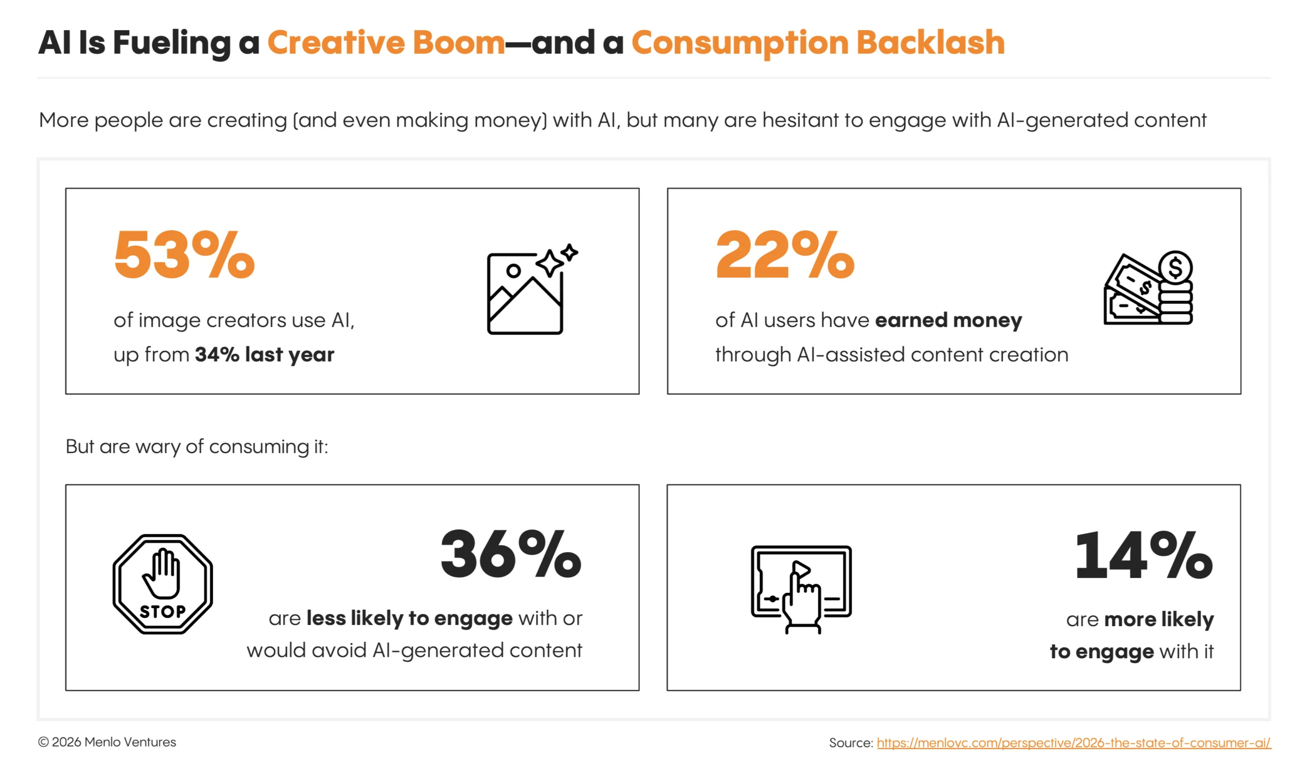 AI creative boom